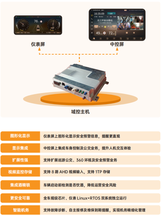 科技創(chuàng)新！天邁科技榮獲影響客車業(yè)技術(shù)創(chuàng)新大獎