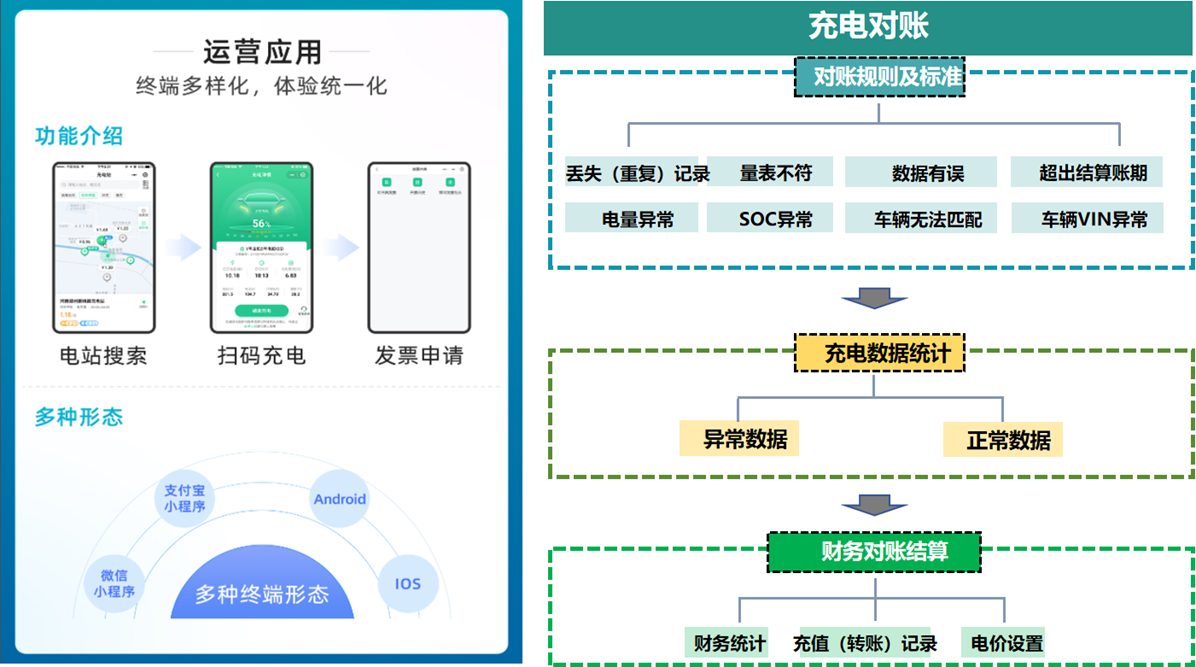 【數(shù)智驅(qū)動(dòng)、服務(wù)交通】天邁科技亮相2025年中國(guó)國(guó)際電動(dòng)汽車(chē)充換電產(chǎn)業(yè)大會(huì)