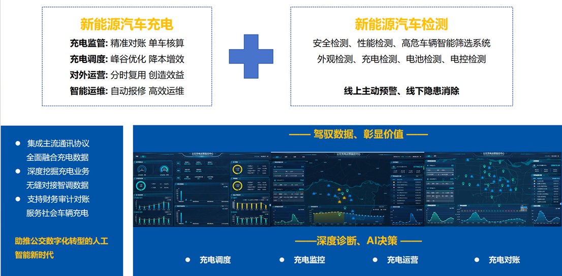 【數(shù)智驅(qū)動(dòng)、服務(wù)交通】天邁科技亮相2025年中國(guó)國(guó)際電動(dòng)汽車(chē)充換電產(chǎn)業(yè)大會(huì)