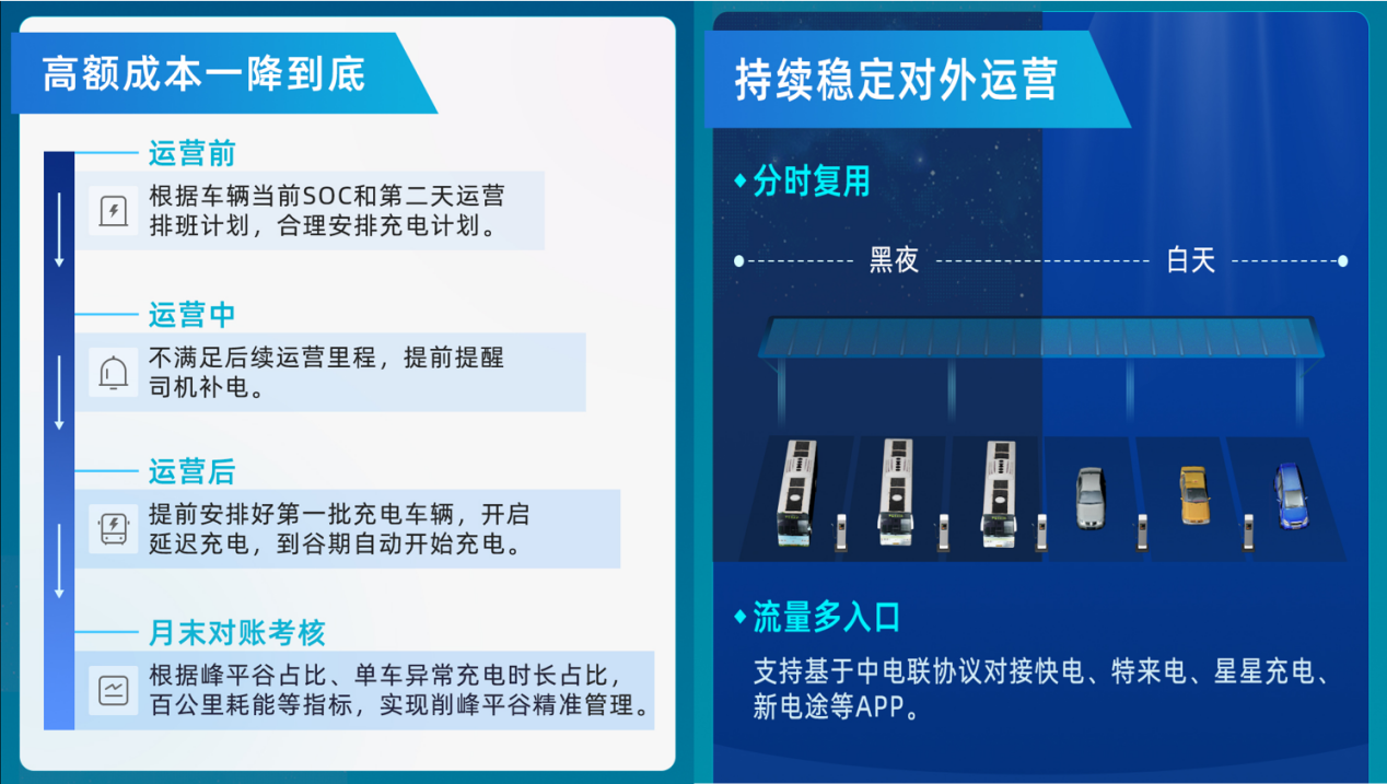 【數(shù)智驅(qū)動(dòng)、服務(wù)交通】天邁科技亮相2025年中國(guó)國(guó)際電動(dòng)汽車(chē)充換電產(chǎn)業(yè)大會(huì)